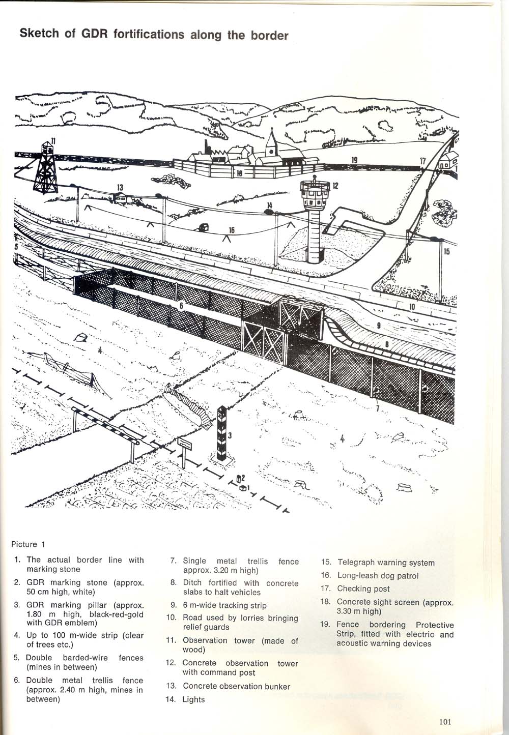 border fortifications